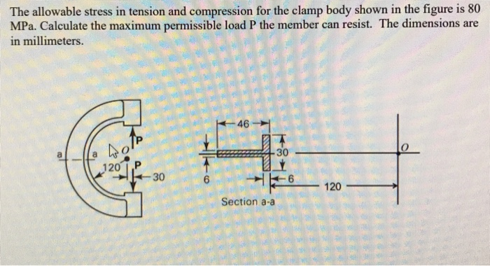 Solved The allowable stress in tension and compression for | Chegg.com