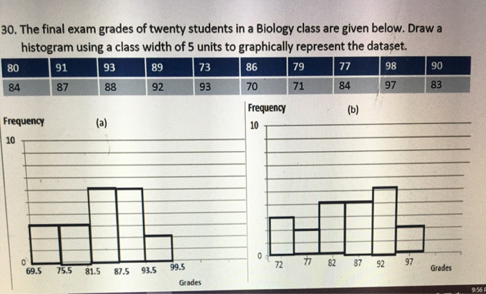 Solved 89 73 30. The final exam grades of twenty students in | Chegg.com