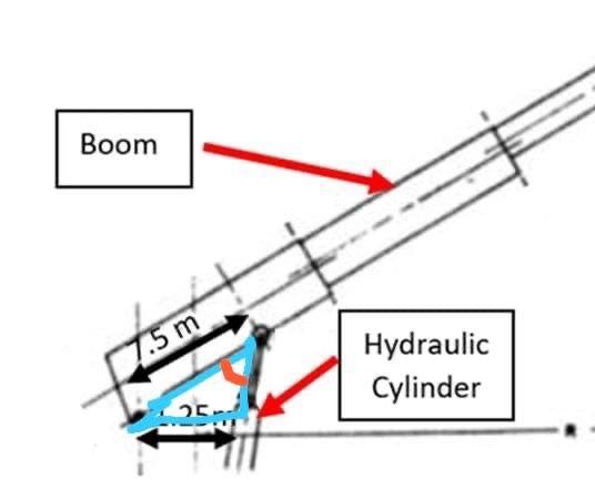 Solved 1. The connection between the boom and truck can be | Chegg.com