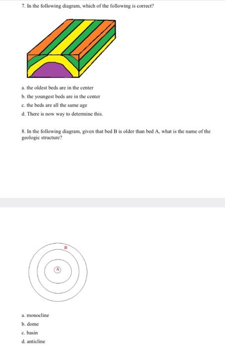 Solved 5. What is the name of the geologic structure | Chegg.com
