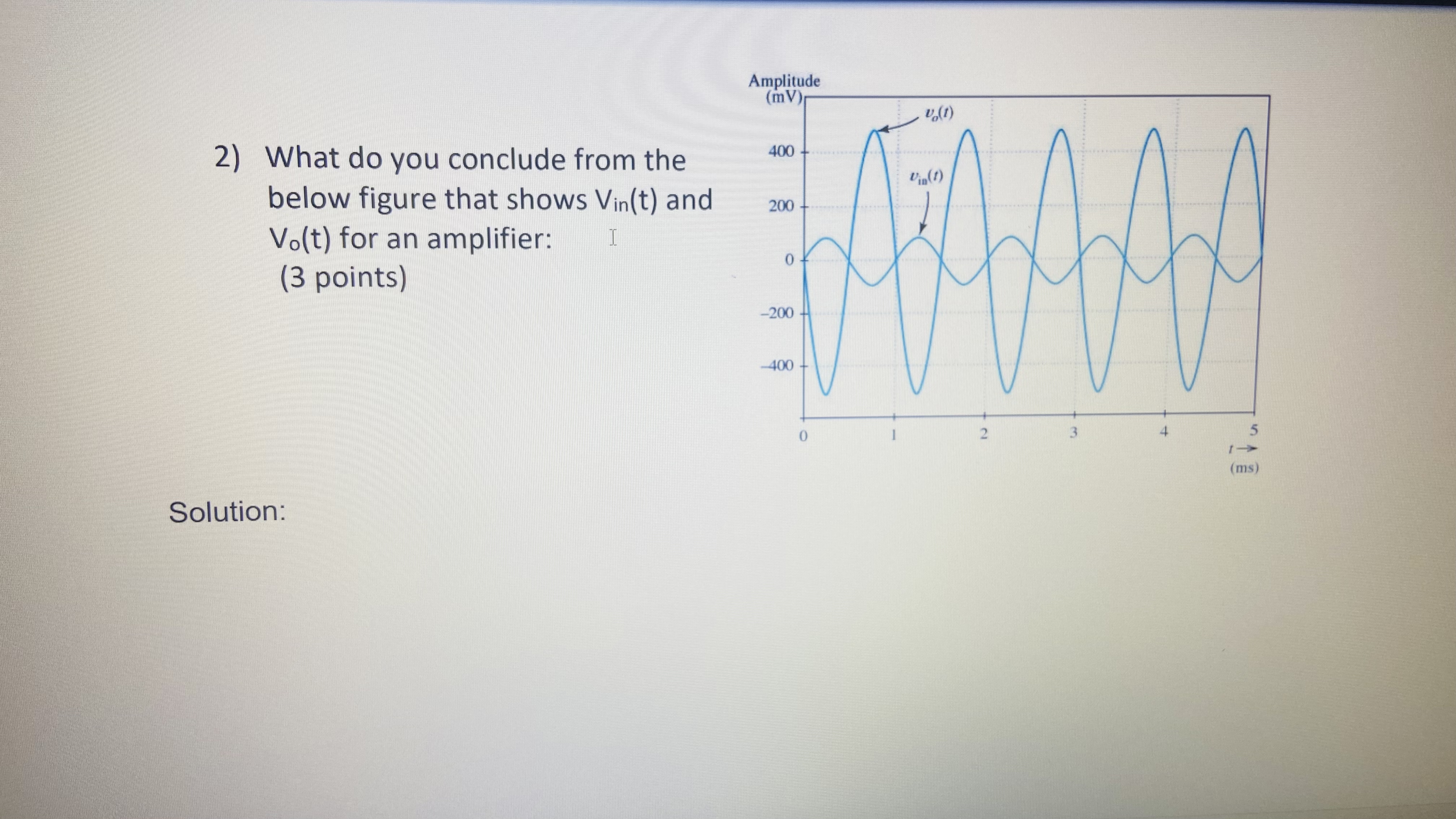 Solved What do you conclude from the below figure that shows | Chegg.com