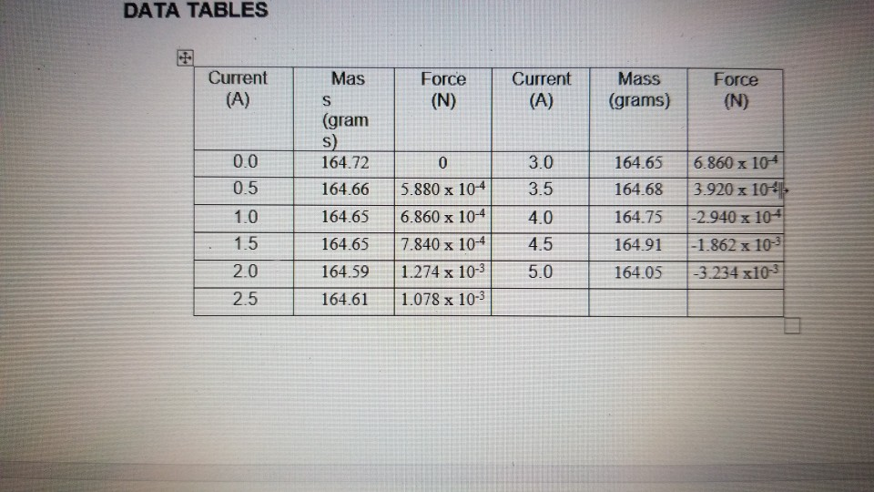 Solved I 1. Convert the balance readings (mass in grams) to | Chegg.com