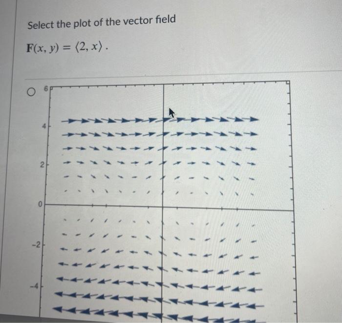 Solved 23-24 Is The Vector Field Shown In The Figure, 46% OFF