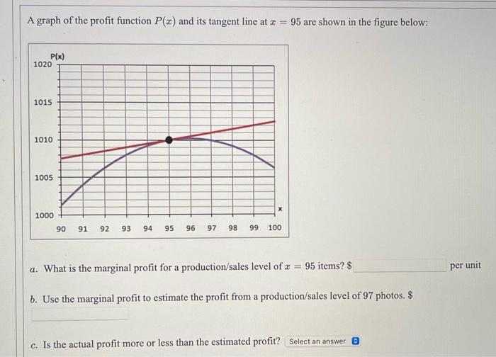Solved A graph of the profit function P(x) and its tangent | Chegg.com