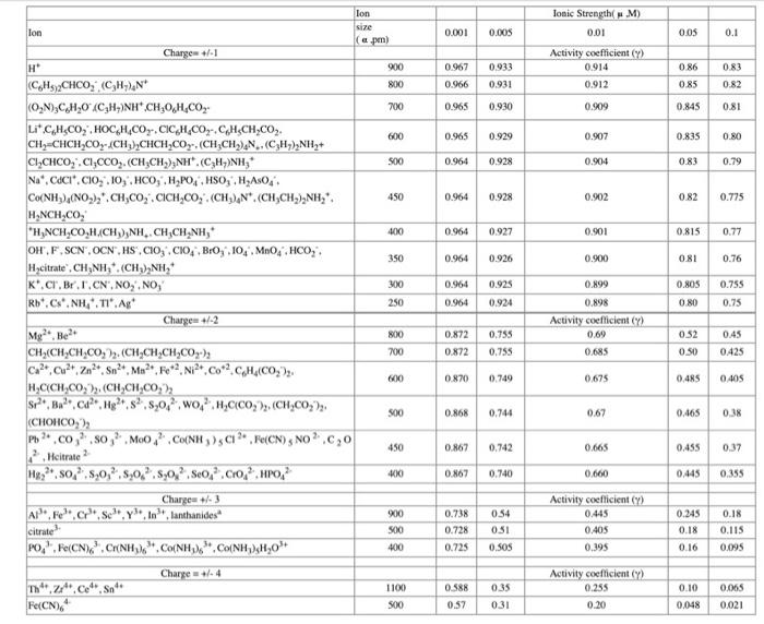Solved Attempt 2 What is the activity coefficient for each | Chegg.com
