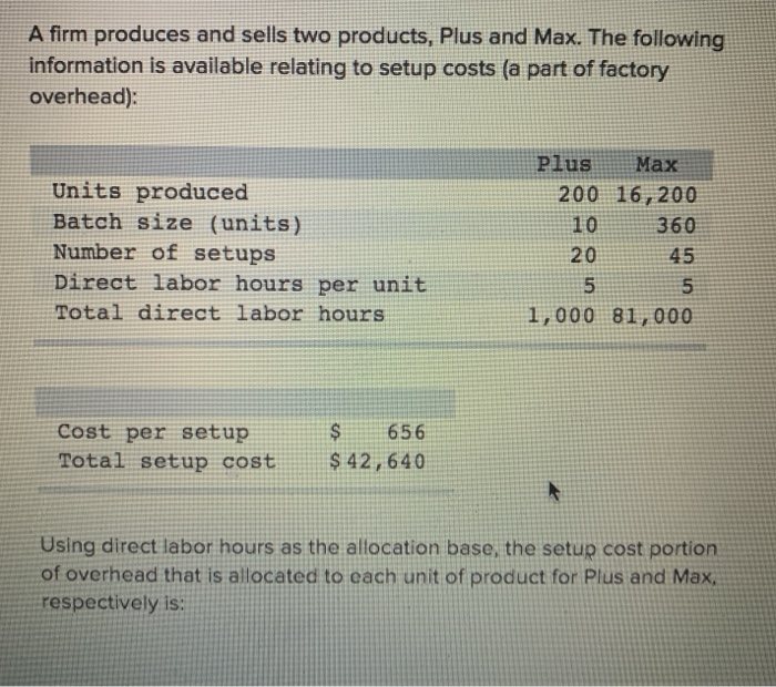 Solved A Firm Produces And Sells Two Products, Plus And Max. | Chegg.com