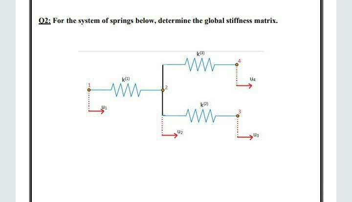 Solved 02: For the system of springs below, determine the | Chegg.com