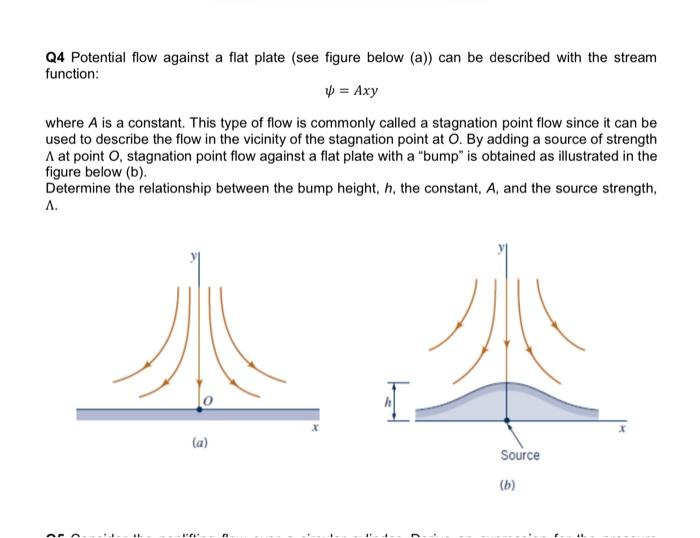 Solved Q4 Potential flow against a flat plate (see figure
