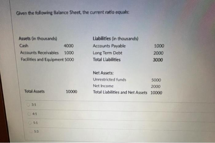 Solved Given the following Balance Sheet, the current ratio | Chegg.com