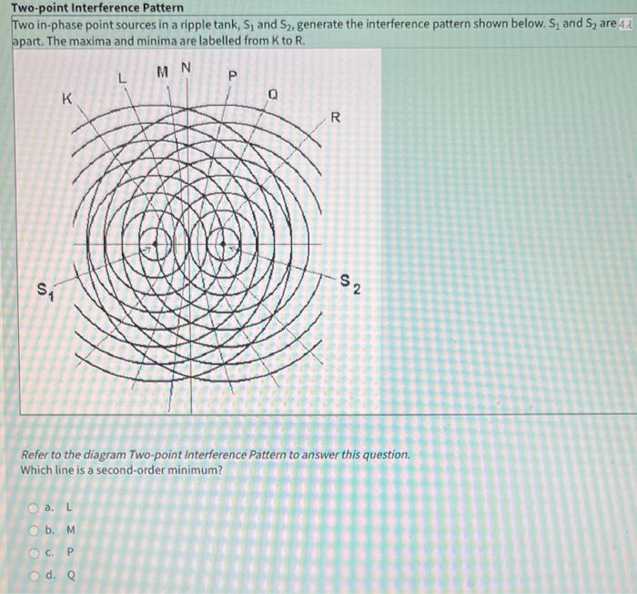 Solved Two in-phase point sources in a ripple tank, S1 and | Chegg.com