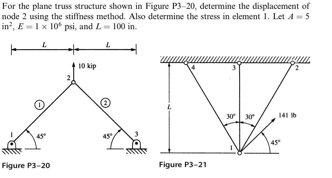 Solved For the plane truss structure shown in ﻿Figure P3-20, | Chegg.com
