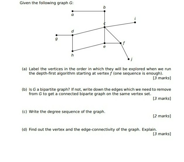 Solved Given the following graph G: a d g h (a) Label the | Chegg.com