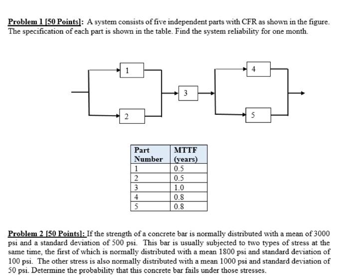 Solved Problem 1 (50 Points]: A system consists of five | Chegg.com