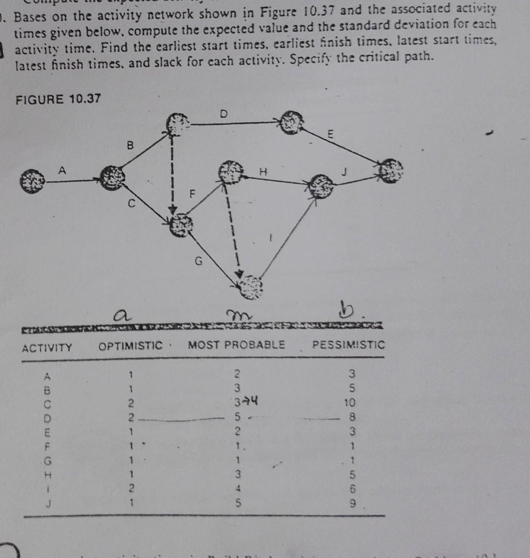 Solved 9. Bases on the activity network shown in Figure | Chegg.com