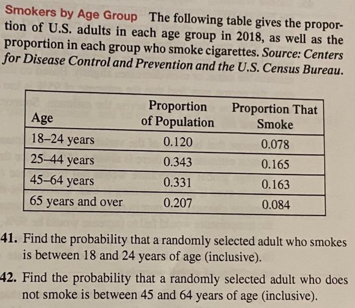 Solved Smokers by Age Group The following table gives the | Chegg.com