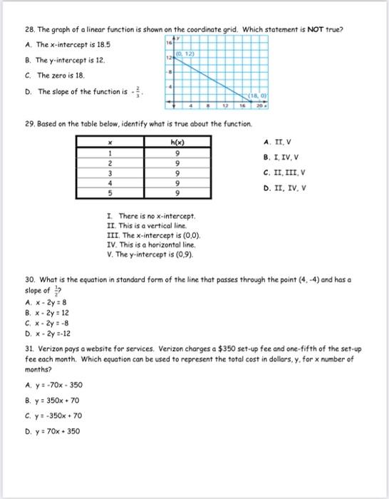 Solved 161 124 100, 12) 28. The graph of a linear function | Chegg.com