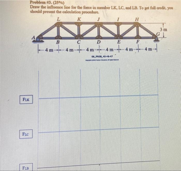 Solved Problem #3.(25%) Draw The Influence Line For The | Chegg.com