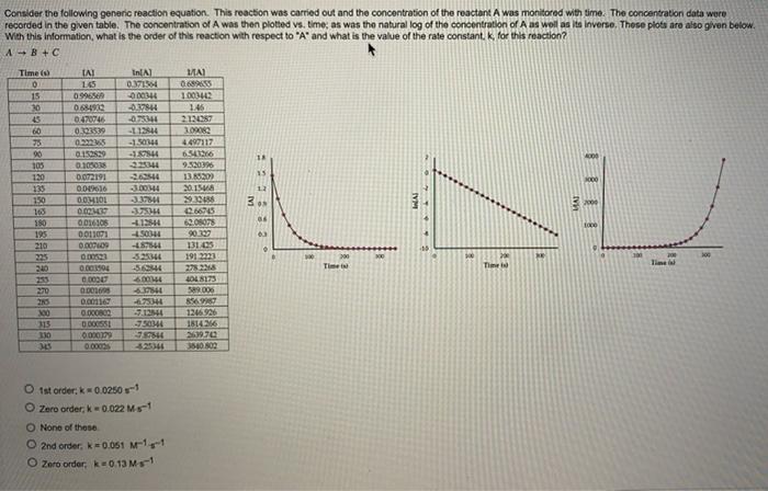 Solved Consider the following generic reaction equation. | Chegg.com