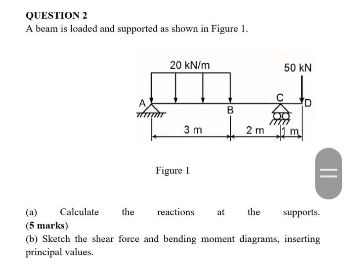 Solved QUESTION 2 A Beam Is Loaded And Supported As Shown In | Chegg.com