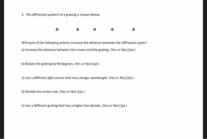 Solved 2. The diffraction pattern of a grating is shown | Chegg.com