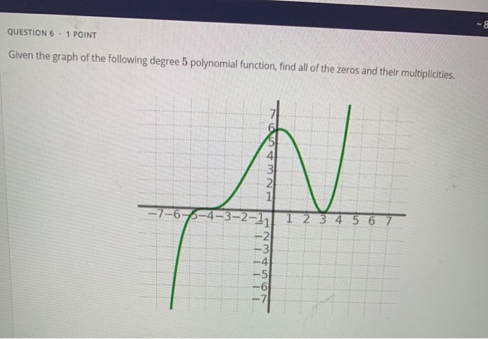 Solved Given The Graph Of The Following Degree 5 Polynomial | Chegg.com