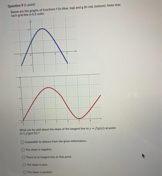 Solved Question 9 (1 point) Below are the graphs of | Chegg.com