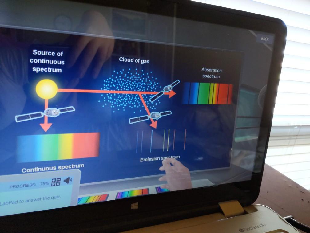 Solved BACK Source of continuous spectrum Cloud of gas | Chegg.com