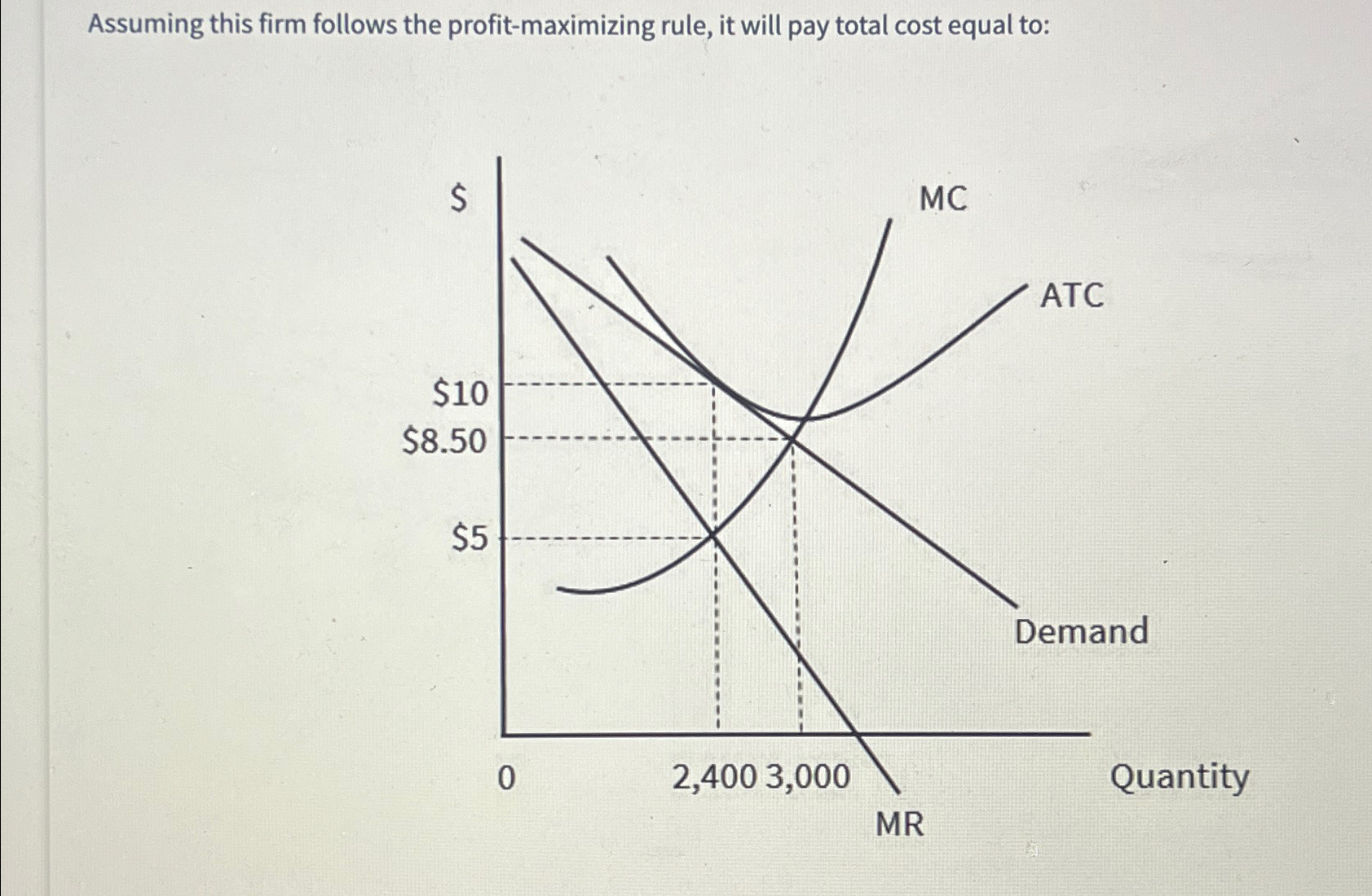 Solved Assuming this firm follows the profit-maximizing | Chegg.com