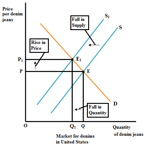 Solved: Chapter 3 Problem 6PS Solution | Microeconomics 6th Edition ...