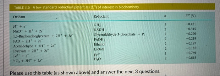 Solved A What Is E O Stands For B Please Explain Why Ox Chegg Com