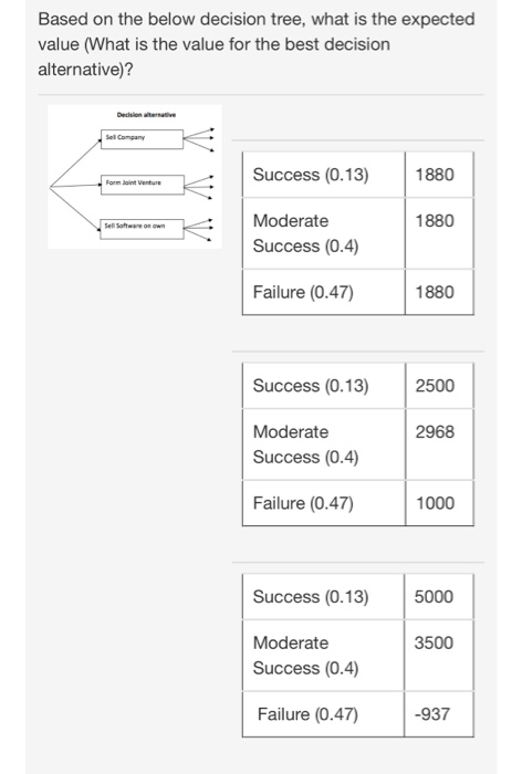 Solved Based on the below decision tree, what is the | Chegg.com