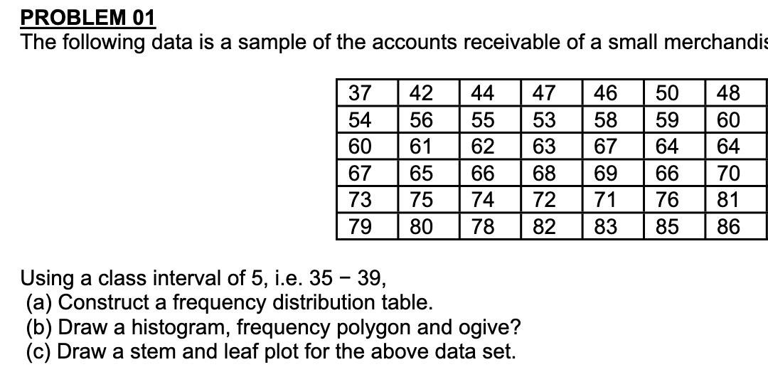 Solved PROBLEM 01 The following data is a sample of the | Chegg.com