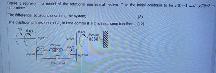 Figure 1 represents a model of the rotational | Chegg.com