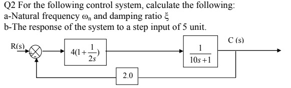 Solved Q2 For the following control system, calculate the | Chegg.com