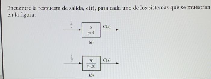 Encuentre la respuesta de salida, c(t), para cada uno de los sistemas que se muestran en la figura.