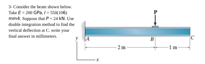 Solved 3- Consider the beam shown below. Take E = 200 GPa, 1 | Chegg.com