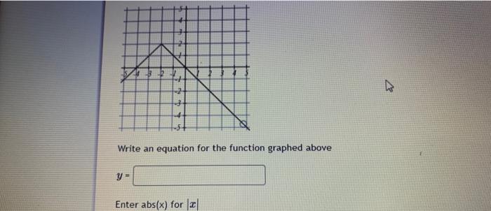 Solved Write an equation for the function graphed above y= | Chegg.com