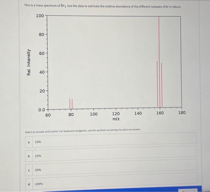 Solved This is a mass spectrum of Br2. Use the data to