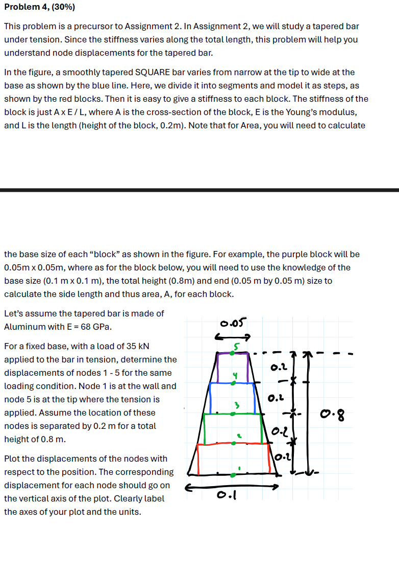 Solved Problem 4, (30\%) ﻿This problem is a precursor to | Chegg.com
