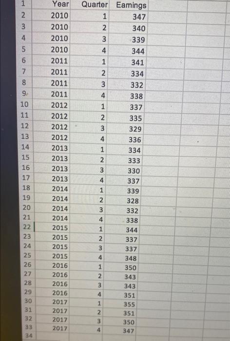 Solved Data on weekly earnings are collected as part of the | Chegg.com