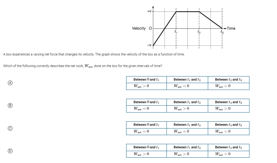 Solved A box experiences a varying net force that changes