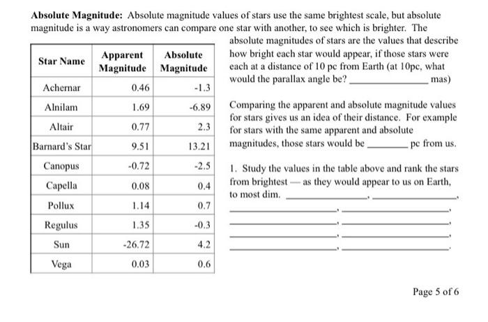 Solved Absolute Magnitude: Absolute magnitude values of | Chegg.com