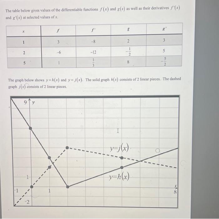 Solved m(x)=h(x)j(x)The table below gives values of the | Chegg.com