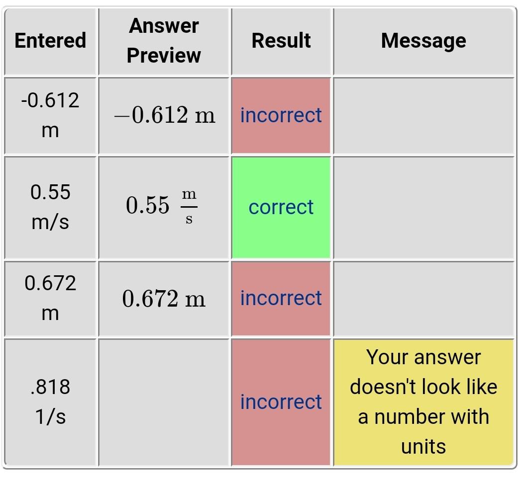 Solved In an experiment to determine the viscosity of some | Chegg.com