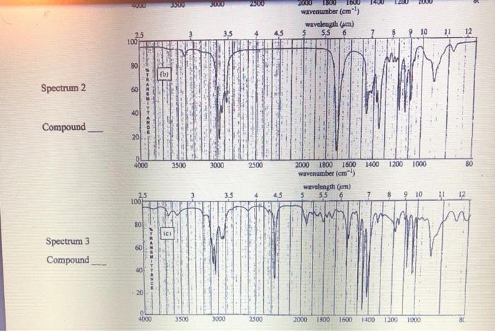 Solved 5. Match up each of the IR spectrum shown with one of | Chegg.com