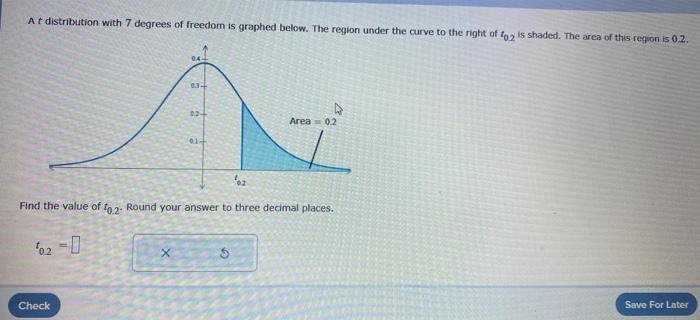 Solved A distribution with 7 degrees of freedom is graphed | Chegg.com