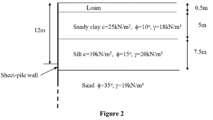 Solved Assuming a sheet pile wall is constructed (consider | Chegg.com