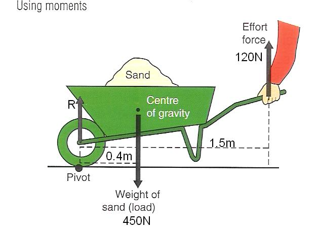 a) Calculate the moment of the reaction force R about | Chegg.com