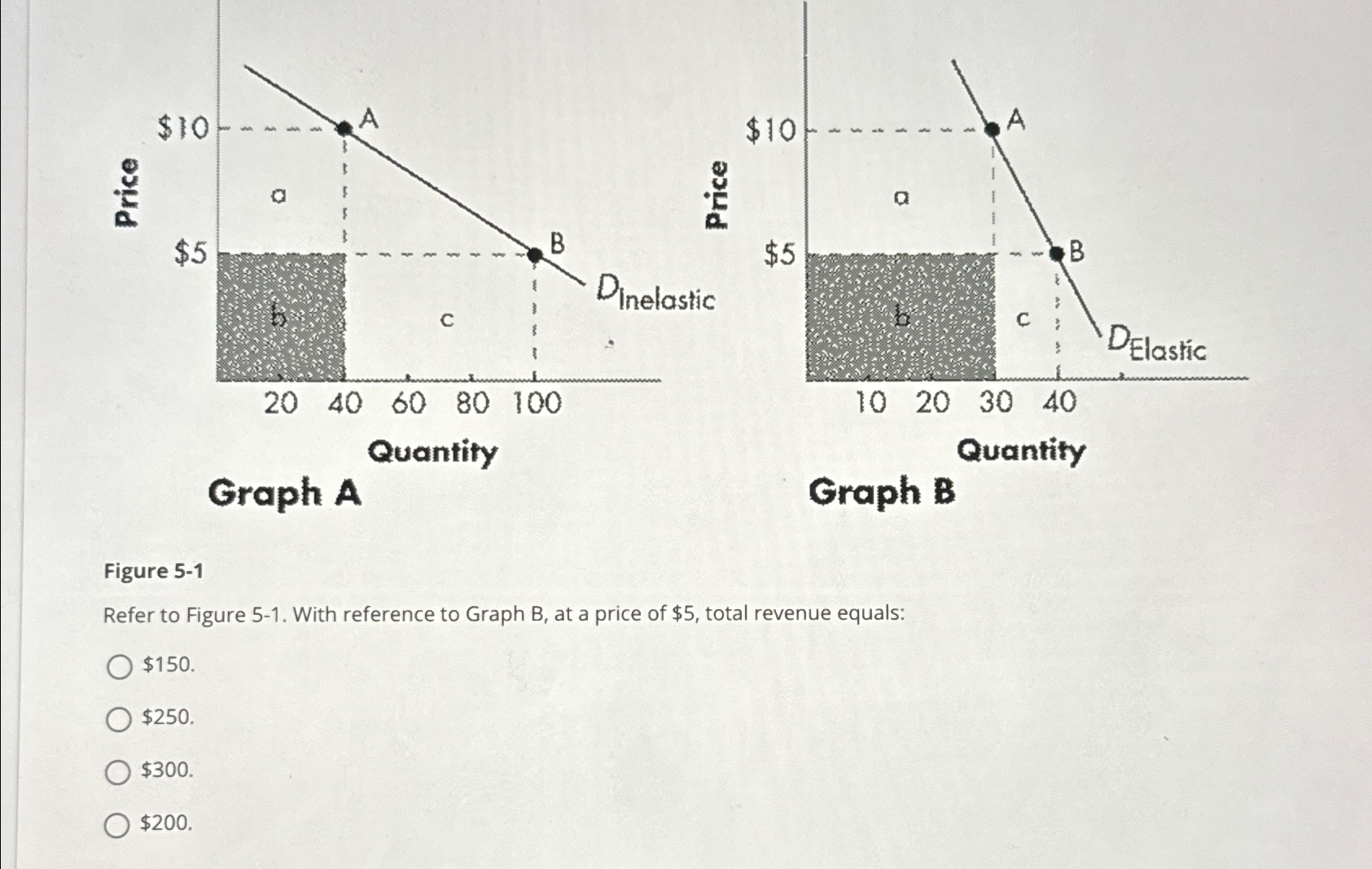 Solved Figure 5-1Refer to Figure 5-1. ﻿With reference to | Chegg.com
