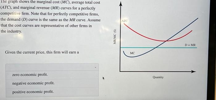 Solved The graph shows the marginal cost (MC), average total | Chegg.com